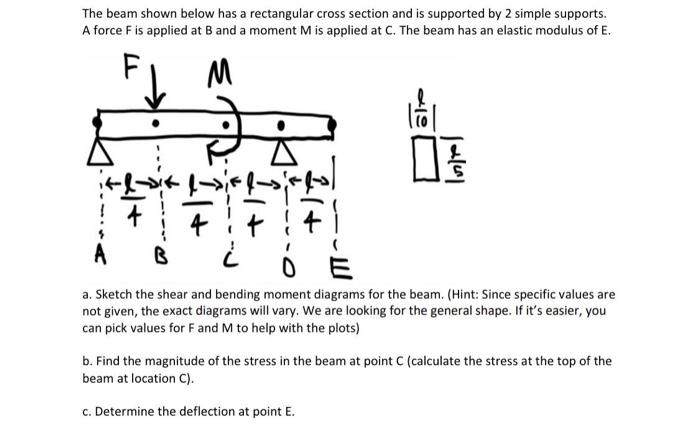 Solved The beam shown below has a rectangular cross section | Chegg.com