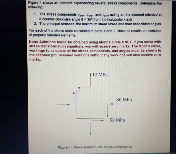 Solved Figure 4 shows an element experiencing several stress | Chegg.com