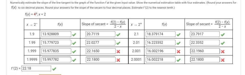 Solved Numerically estimate the slope of the line tangent to | Chegg.com