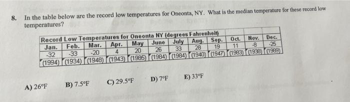 Solved 8. In the table below are the record low temperatures | Chegg.com