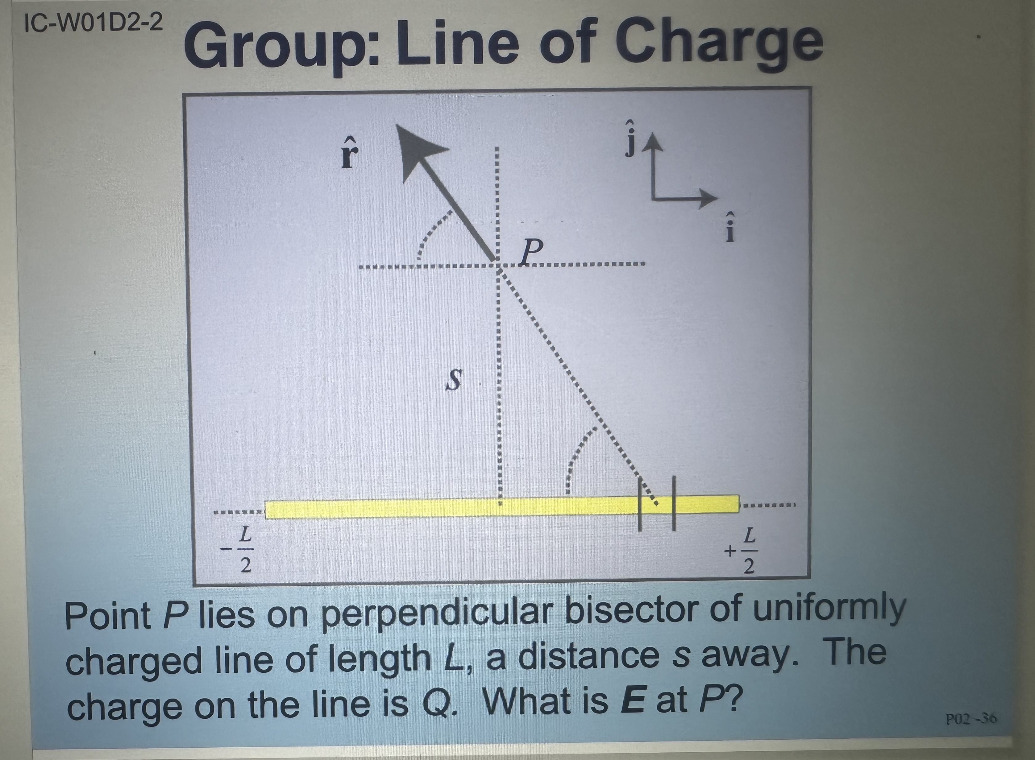 Solved IC-W01D2-2Group: Line of Charge Point P ﻿lies on | Chegg.com