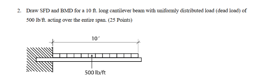 Solved Draw SFD and BMD for a 10 ﻿ft . ﻿long cantilever beam | Chegg.com