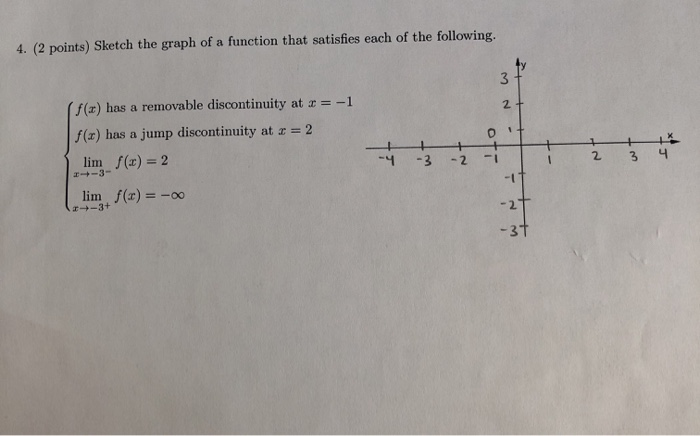 Solved 4. (2 points) Sketch the graph of a function that | Chegg.com
