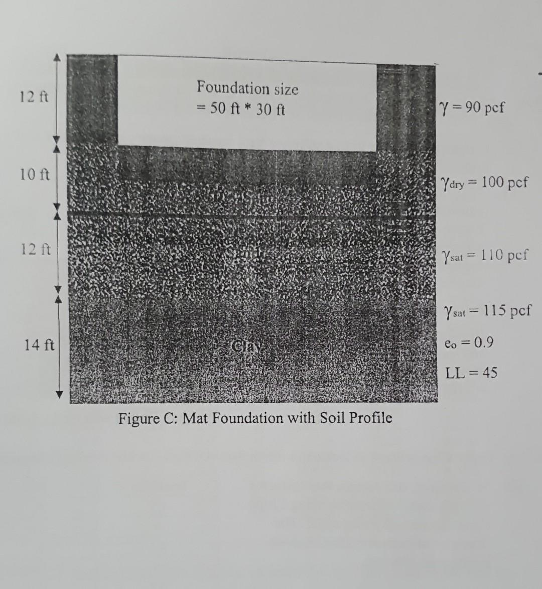 Solved b) Compute the settlement of the mat foundation of