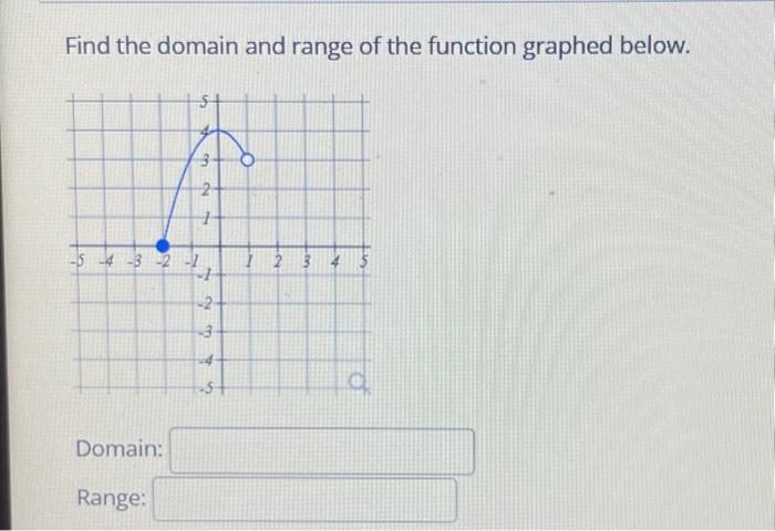 Solved Find the domain and range of the function graphed | Chegg.com