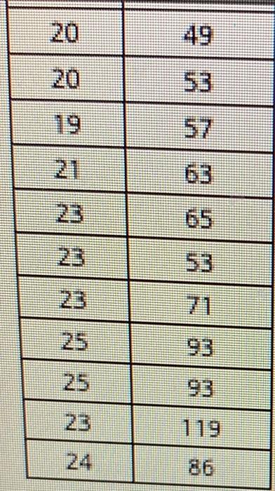 Solved The data set provided below contains the speeds and | Chegg.com