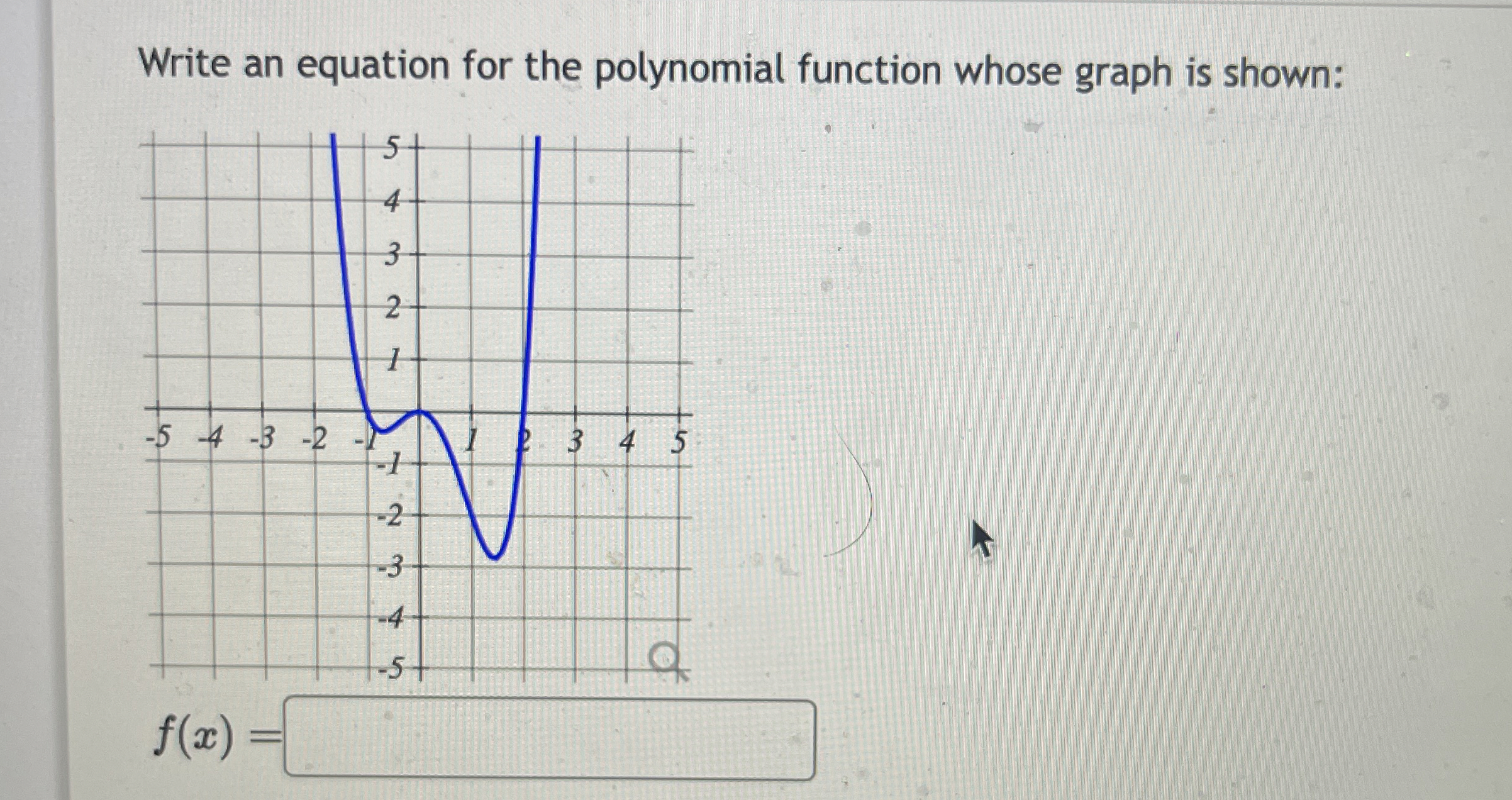 Solved Write an equation for the polynomial function whose | Chegg.com