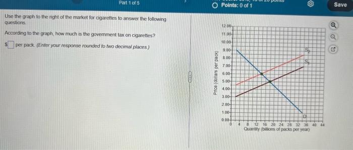 Solved Use the graph to the right of the market for | Chegg.com