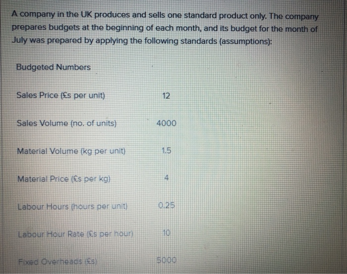 Solved Calculate:- Sales Volume Variance- Sales Pricd | Chegg.com