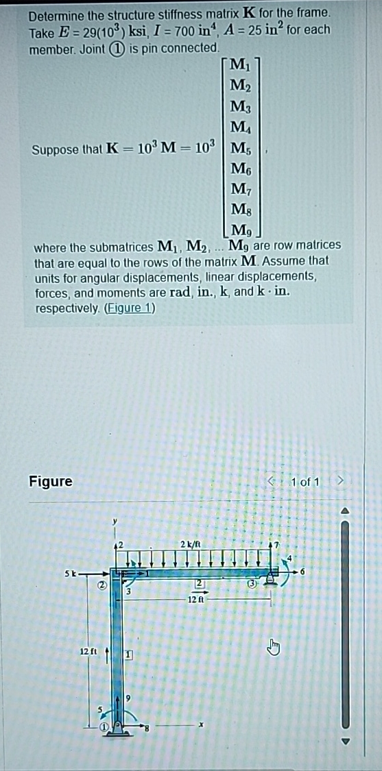 Solved Determine the structure stiffness matrix K for the | Chegg.com