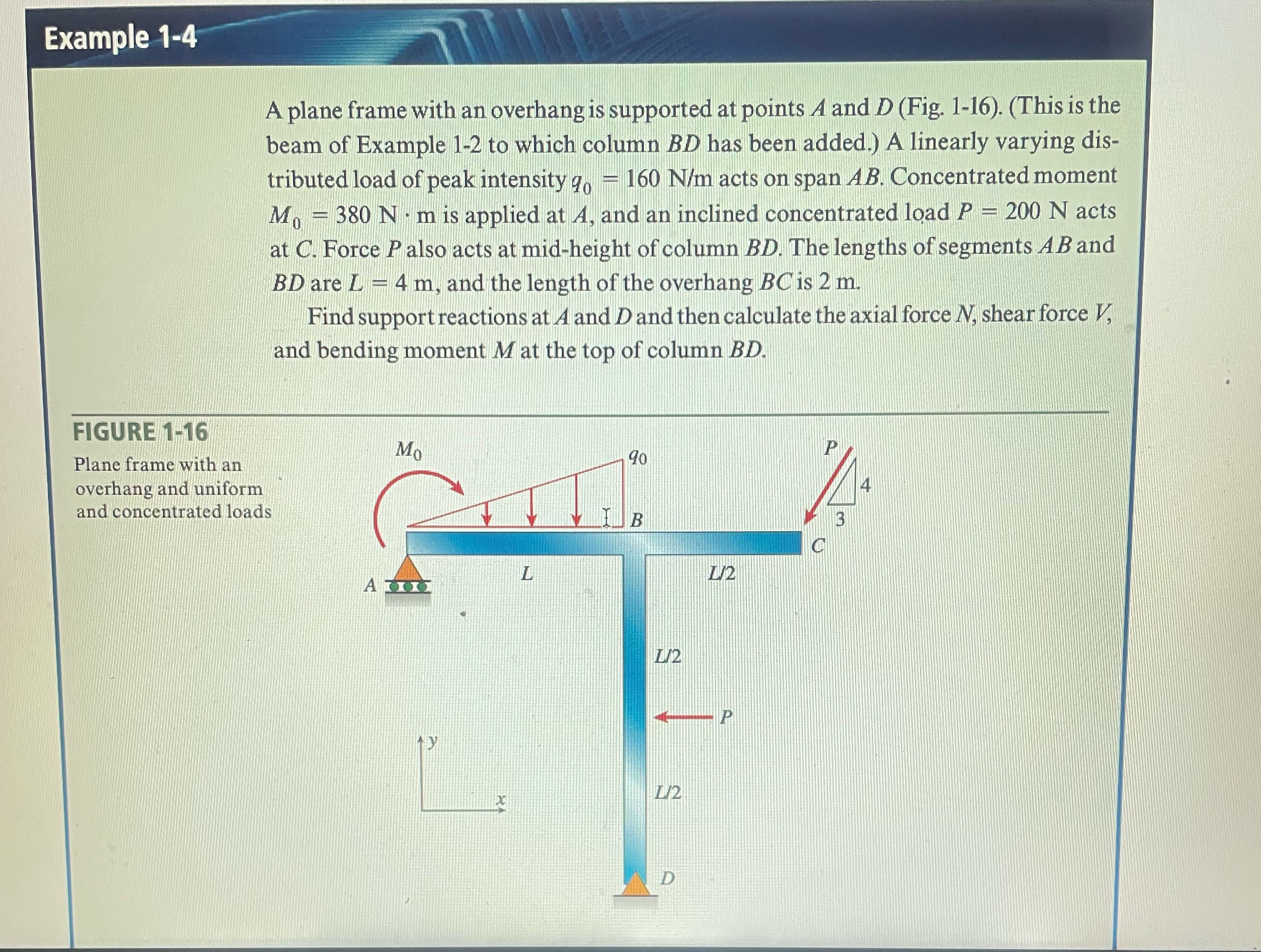 Solved Example 1-4A plane frame with an overhang is | Chegg.com