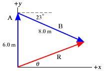 Solved The Displacement Vectors A And B, When Added | Chegg.com