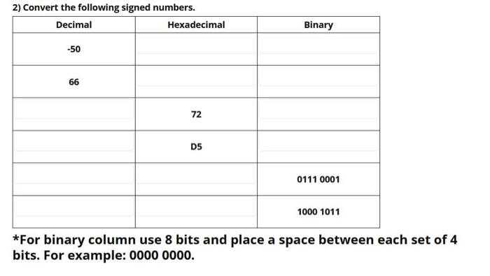 Solved 2) Convert the following signed numbers. *For binary | Chegg.com