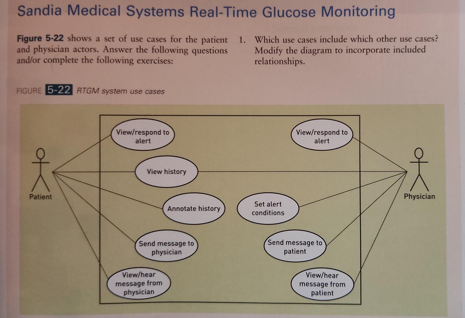 Rtgm Module Solved Sandia Medical Systems Real-Time Glucose Monitoring | Chegg.com