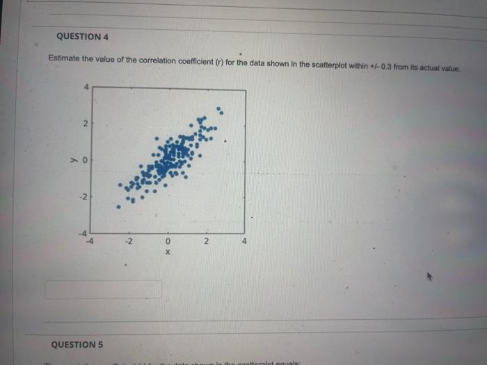Solved Estimate the value of the correlation coefficient ( r | Chegg.com