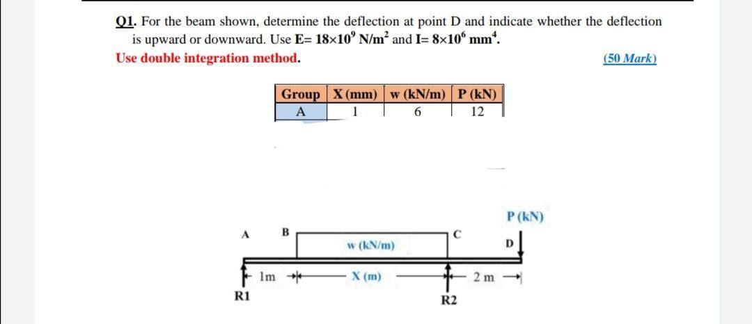 Solved Q1. For the beam shown, determine the deflection at | Chegg.com