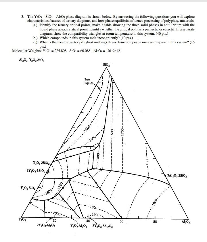 Solved 3 The Y 03 Sio2 Al2o3 Phase Diagram Is Shown