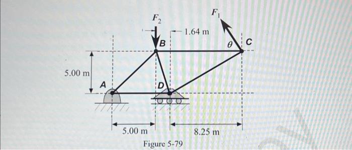 Solved 5-3. The truss structure below supports two | Chegg.com