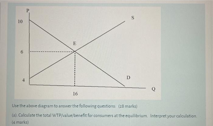 Solved Р S 10 E 6 D 16 Use the above diagram to answer the | Chegg.com
