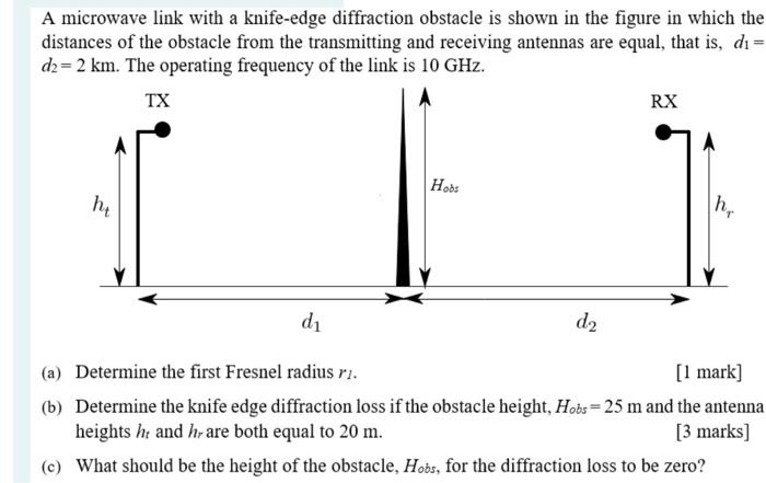 Solved A microwave link with a knife-edge diffraction | Chegg.com