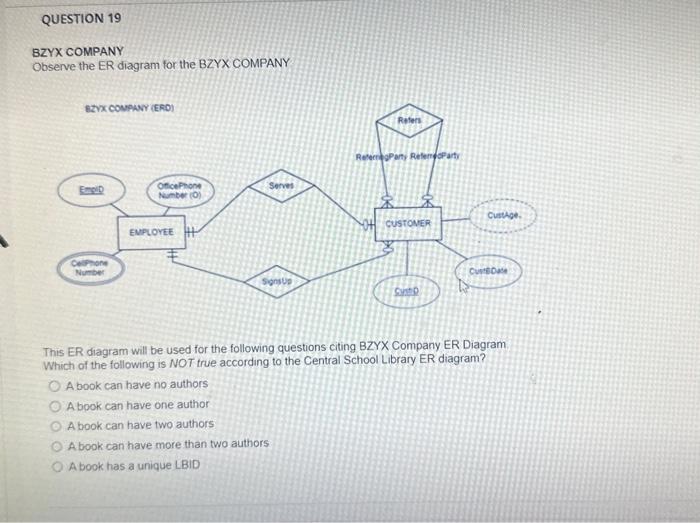 BZYX COMPANY
Observe the ER diagram for the BZYX COMPANY
This ER diagram will be used for the following questions citing BZYX