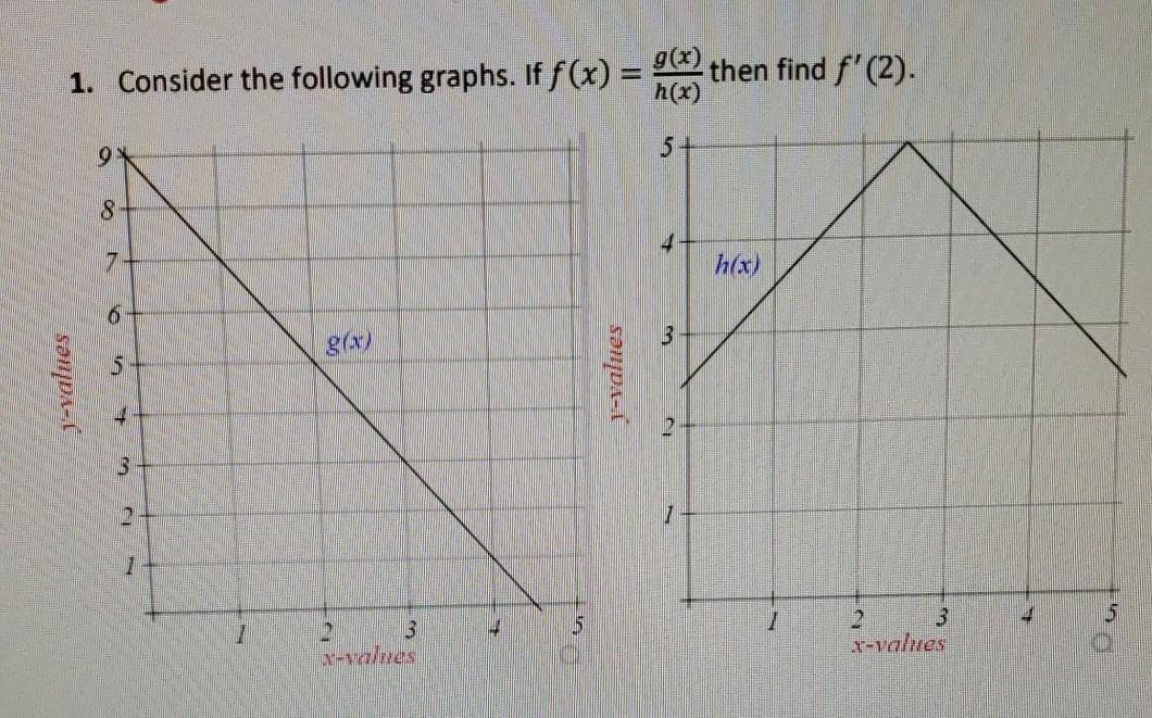 1 Consider The Following Graphs If F X 9 Then Chegg Com