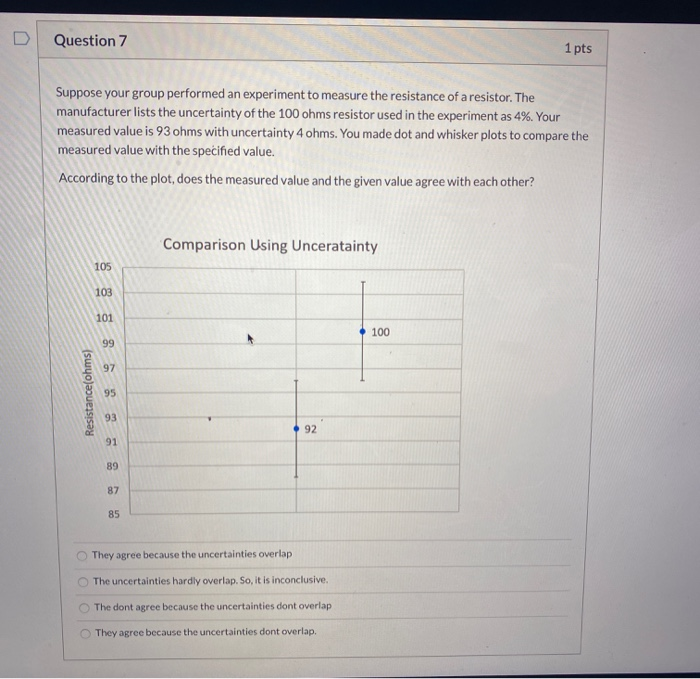 Solved Question 4 1 pts The image is a plot from ohn's law | Chegg.com