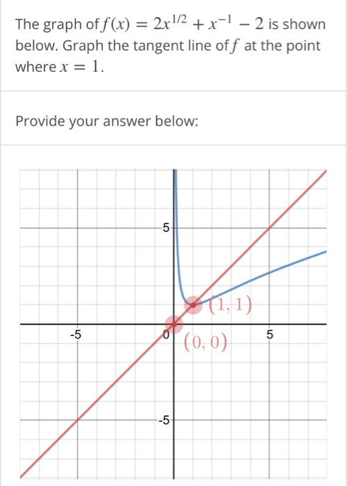 Solved The Graph Of F(x) = 2x1¹ 2+x-1-2 Is Shown Below. 