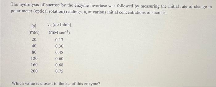 Solved Which value is closest to the the km of this enzyme Chegg com