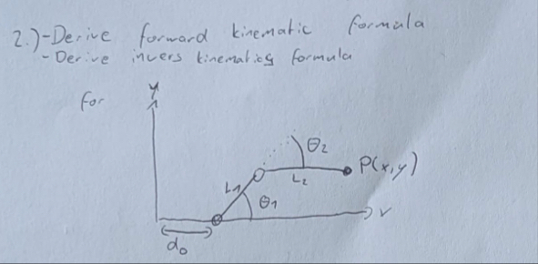 2.) ﻿ Derive forward cinematics formula and derive | Chegg.com