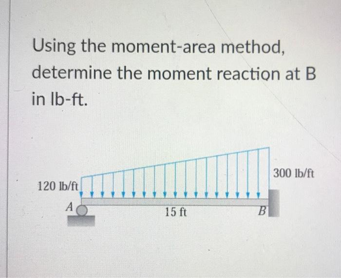 Solved Determine: Using Moment Area Method1. Support | Chegg.com