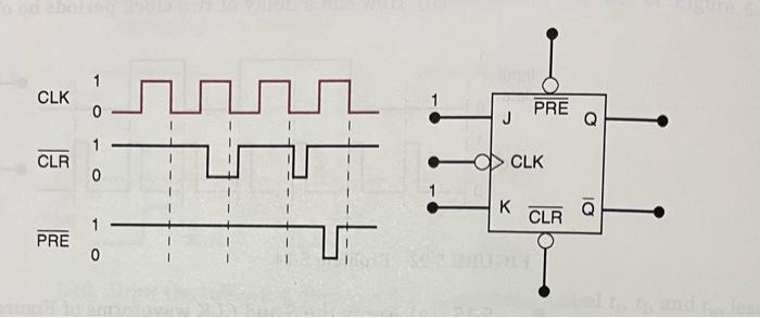 Solved 5-22. Apply the waveforms of Figure 5−95 to a D | Chegg.com