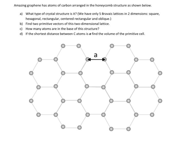 graphene structure unit cell