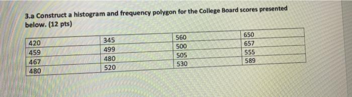 Solved 3.a Construct a histogram and frequency polygon for | Chegg.com