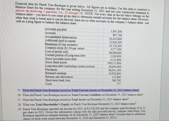 Solved Financial data for Peach Tree Boutique is given Chegg