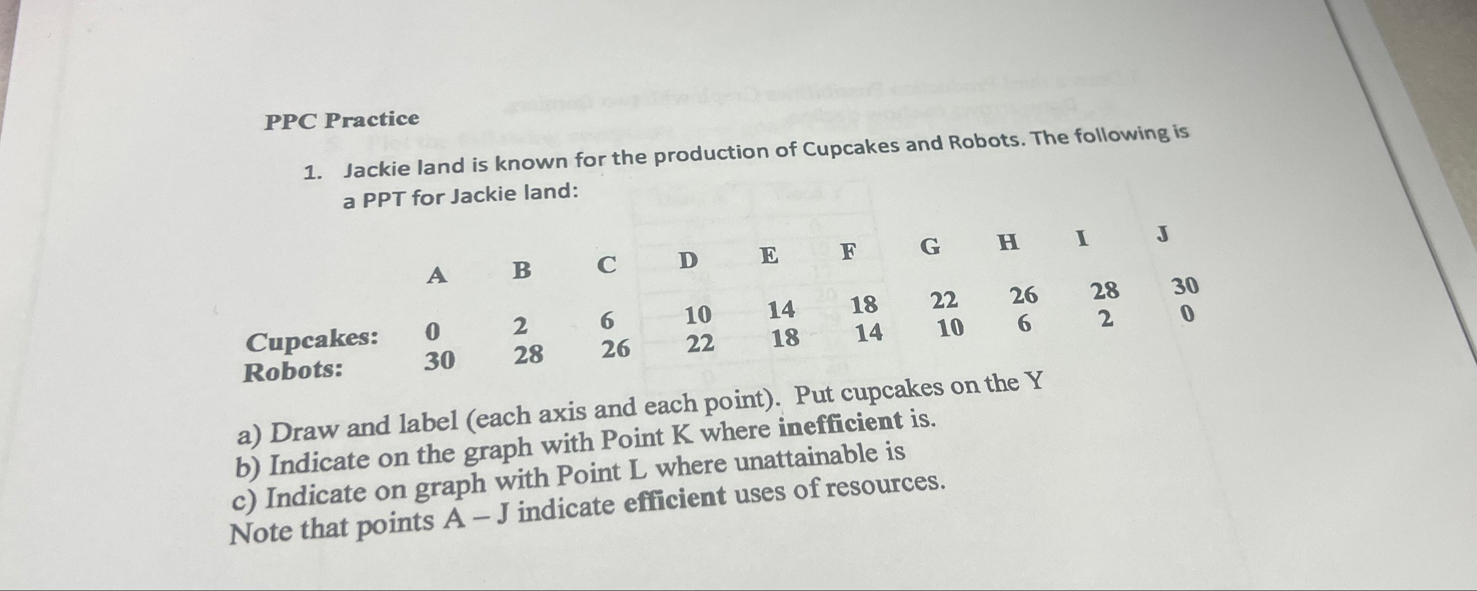 Solved PPC PracticeJackie land is known for the production