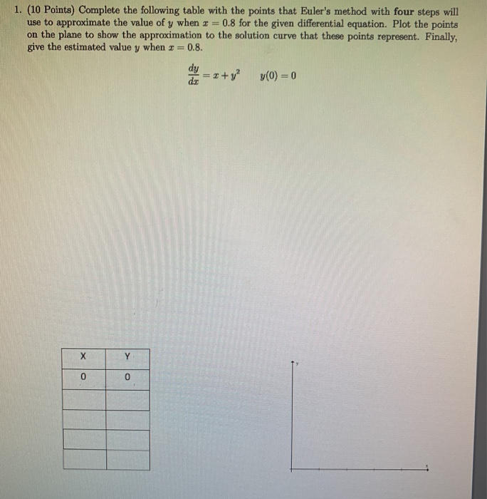 Solved conplete the following table with the points that | Chegg.com