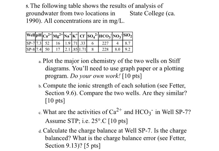 5. The Following Table Shows The Results Of Analysis | Chegg.com