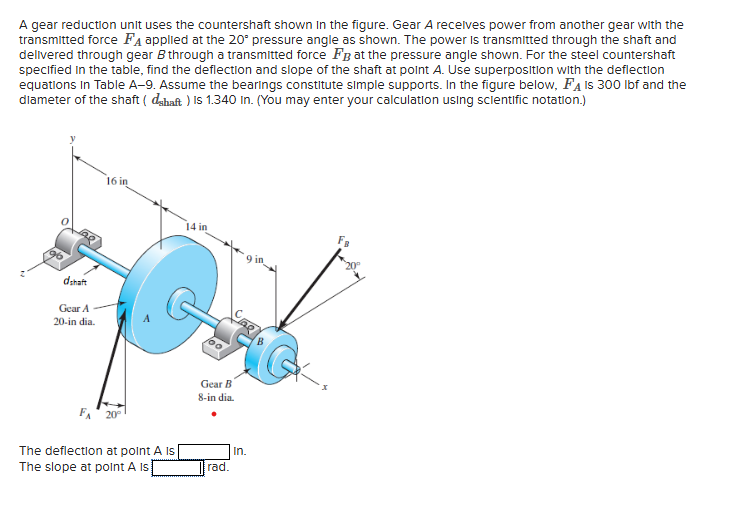 Solved A gear reduction unit uses the countershaft shown in | Chegg.com