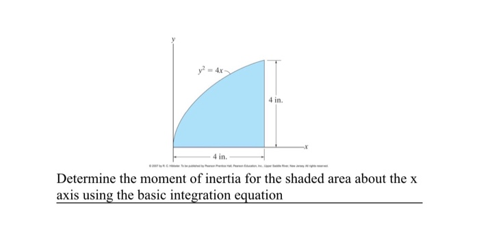 moment of inertia formula integration