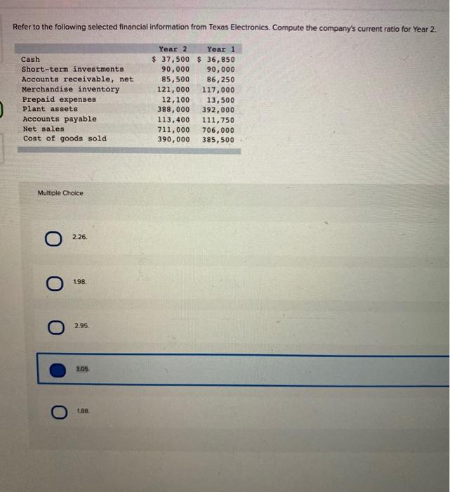 Solved Refer To The Following Selected Financial Information Chegg