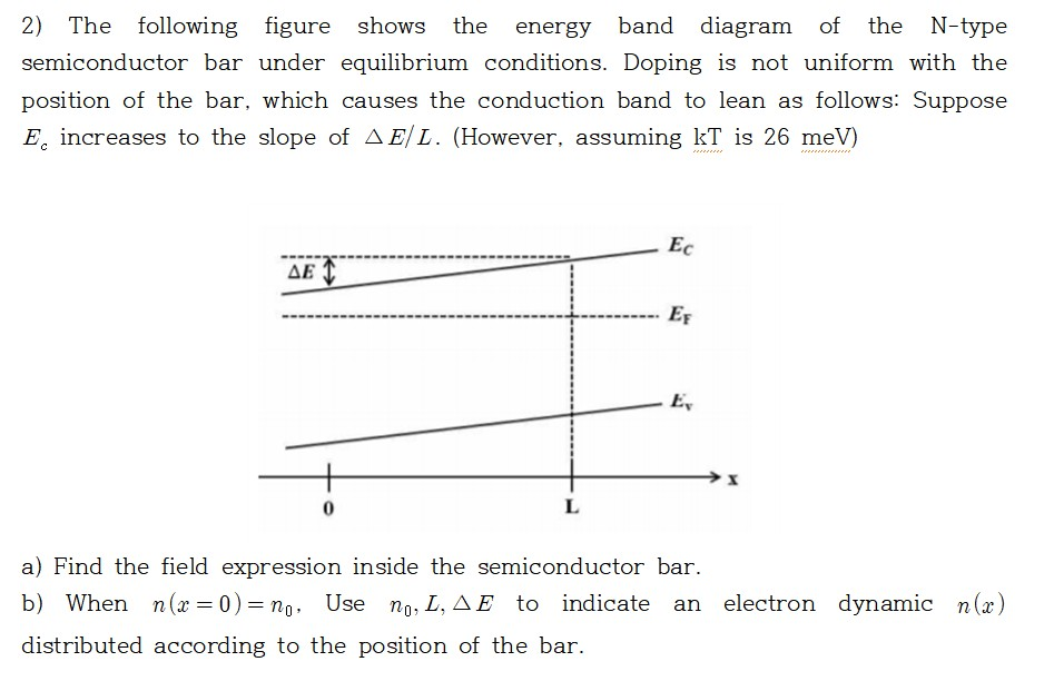 Solved 2 The Following Figure Shows The Energy Band Diag Chegg Com
