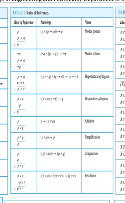 Tab Table 1 Rules Of Inference Rule Of Inference Chegg Com