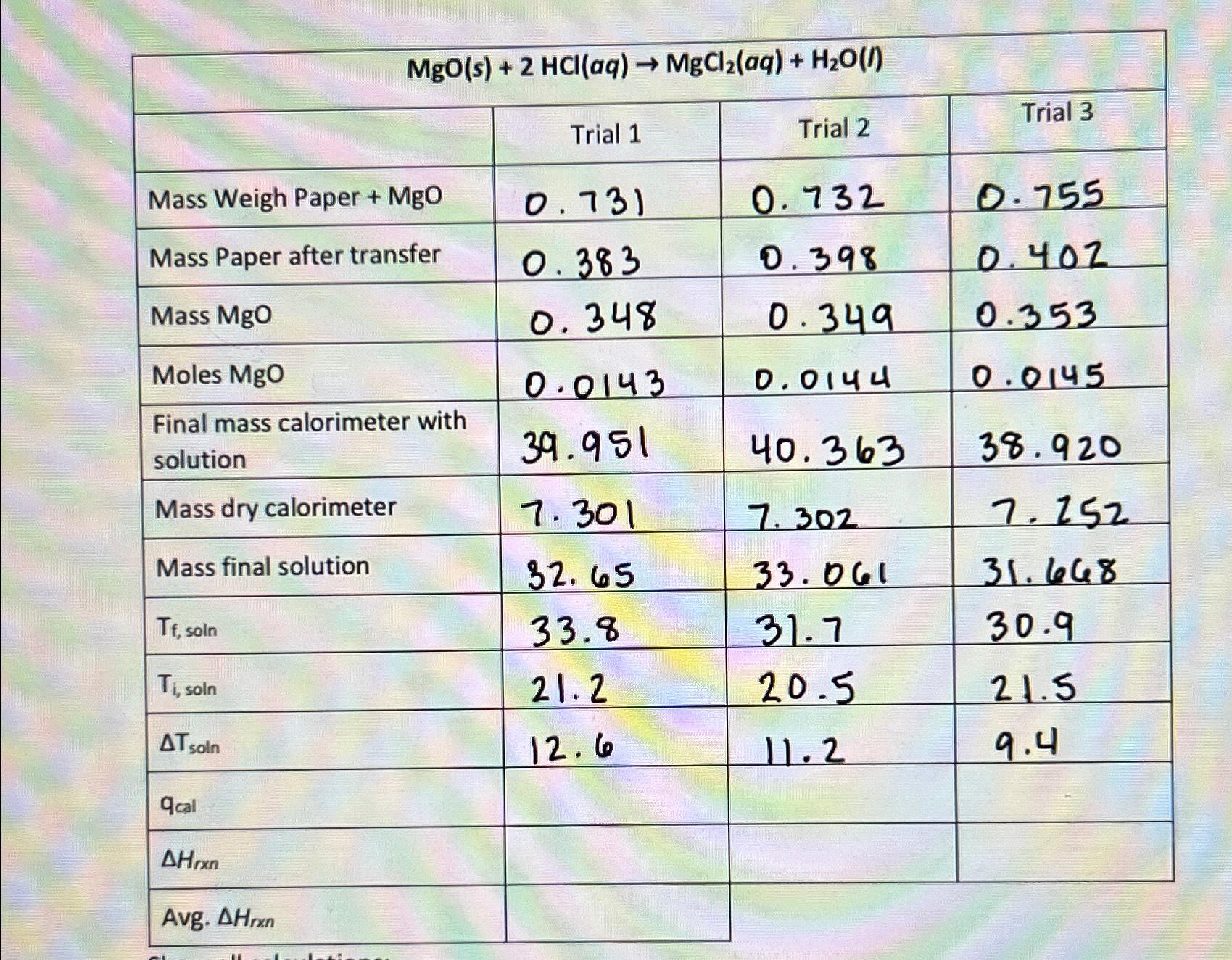 \\table[[MgO(s)+2HCl(aq)>MgCl2(aq)+H2O(n) | Chegg.com