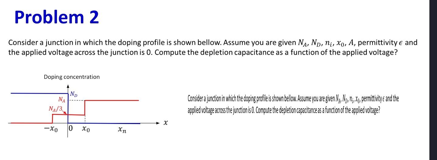 Solved Consider a junction in which the doping profile is | Chegg.com