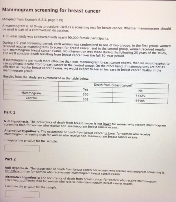 Solved Mammogram screening for breast cancer (Adapted from | Chegg.com