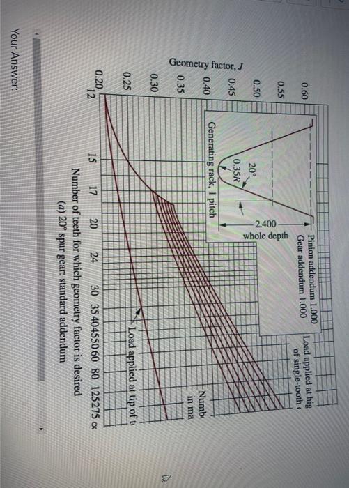 Solved Question 19 (5 points) Question S A spur gear drive