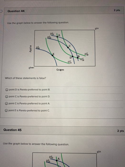 Solved Question 44 2 pts Use the graph below to answer the | Chegg.com