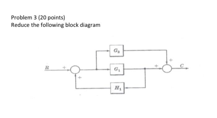 Solved Problem 3 (20 points) Reduce the following block | Chegg.com