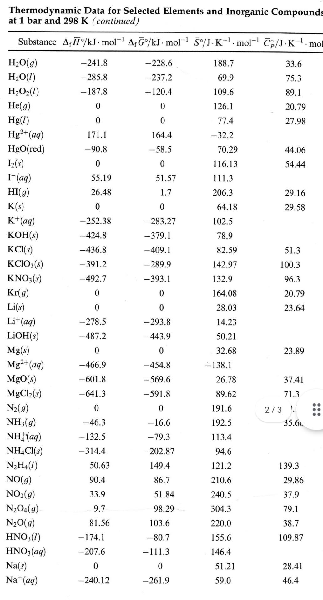 solved-3-10-points-nitric-oxide-from-car-exhaust-is-a-chegg